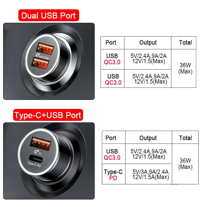 Быстрое зарядное устройство Baseus с двумя USB портами 36 Вт QC 3 0 автомобильное быстрое