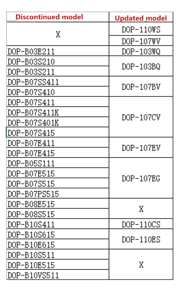DELTA hmi_model updated
