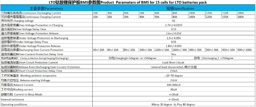 Parameters sheet