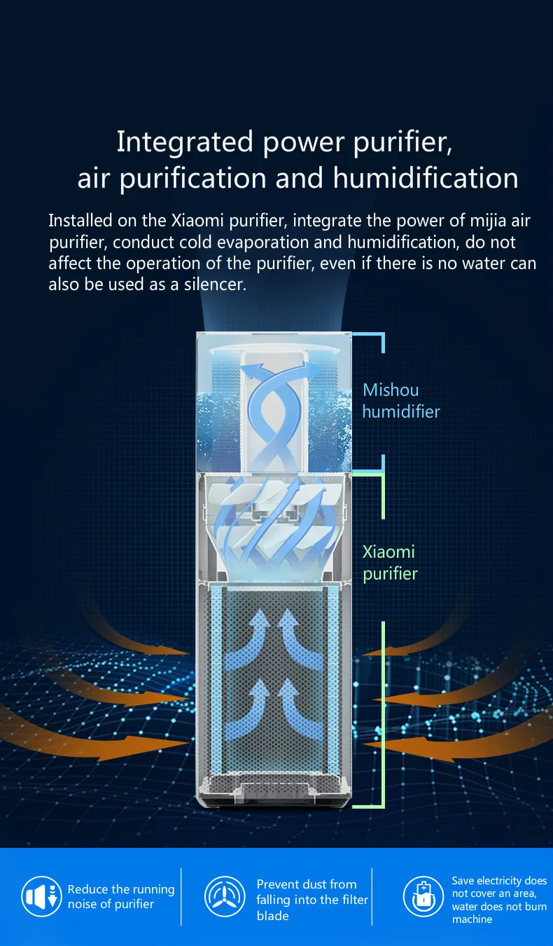 Cheap Peças de purificador de ar