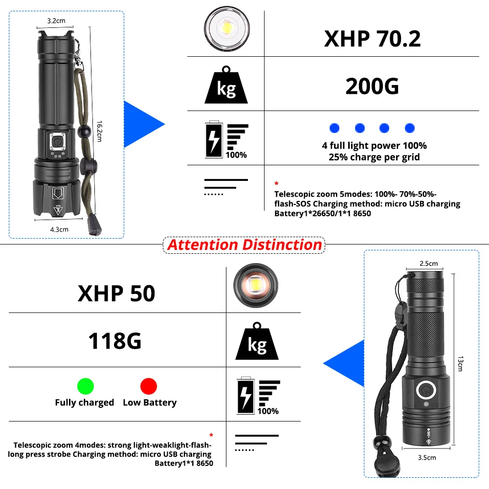 XHP70.2 светодиодный фонарик ультра яркий XHP50 водонепроницаемый фонарь USB Перезаряжаемый фонарь с зумом для кемпинга рыбалки с 18650