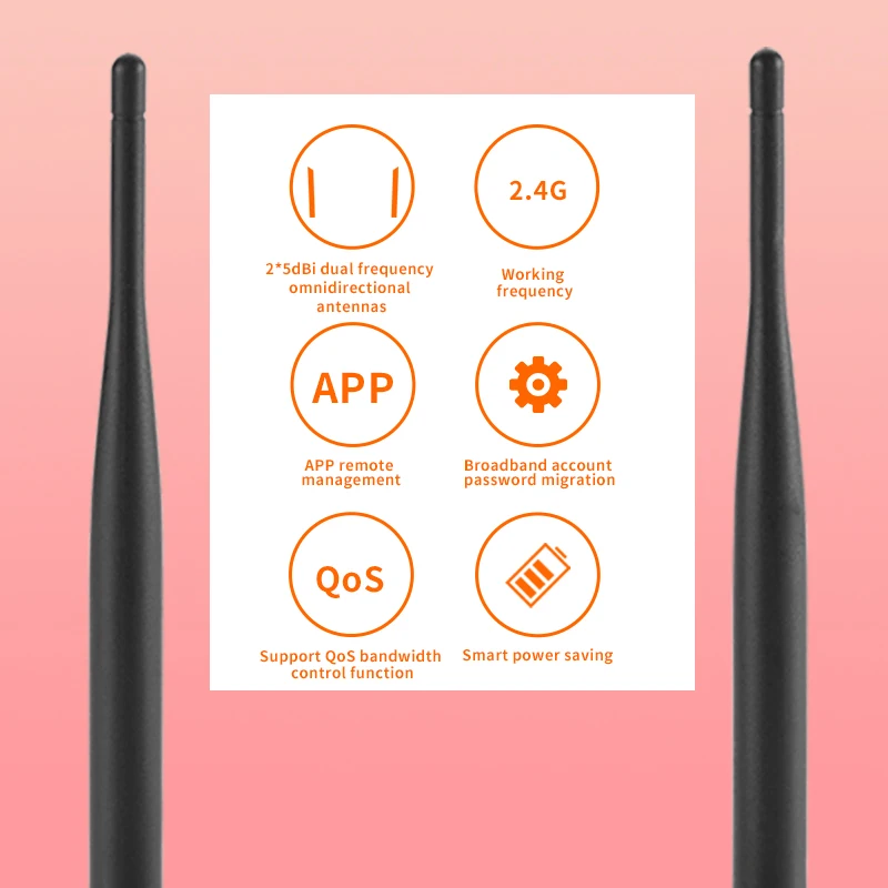 GLVISION GLN300 300 Мбит/с беспроводной WiFi маршрутизатор Wi Fi ретранслятор усилитель