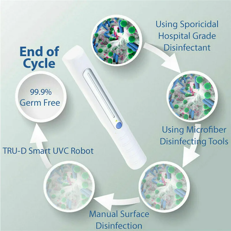 Дезинфицирующее средство для зубной щетки 3 вт|Стерилизатор зубных щеток| |