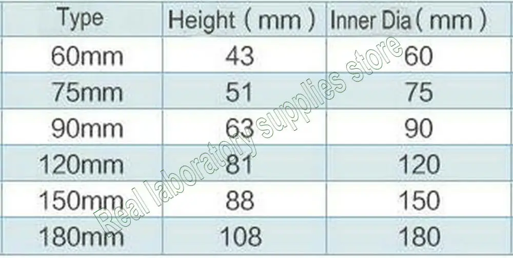 1pcs Lab Diameter 60mm to 180mm Glass mortar and pestle Glass Mortar bowl all size available