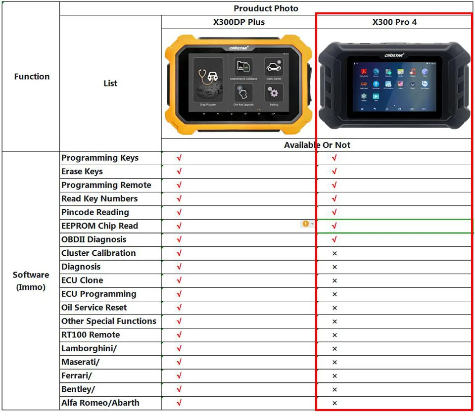 OBDSTAR X300 Pro4 Pro 4 ключ мастер автоматический ключ программист же IMMO функции как X300 DP Plus