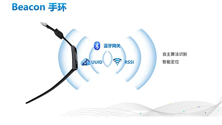 V2 Маяк Bluetooth шлюз для внутреннего персонала точное позиционирование умный Браслет сбор данных расширение функция NFC