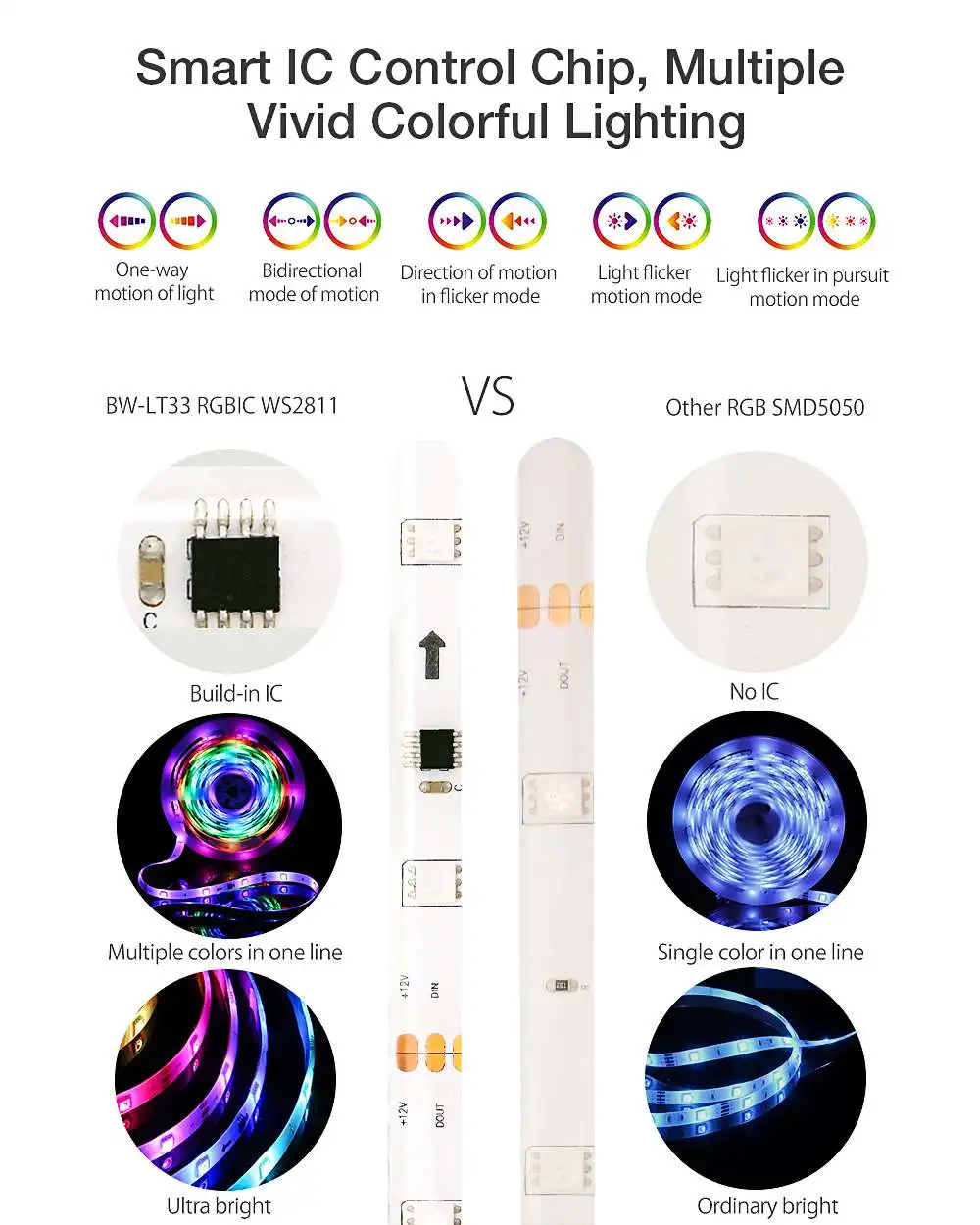 BlitzWolf BW-LT33 5M WS2811 5050 Smart IC Music Magic LED Strip Light description image 3