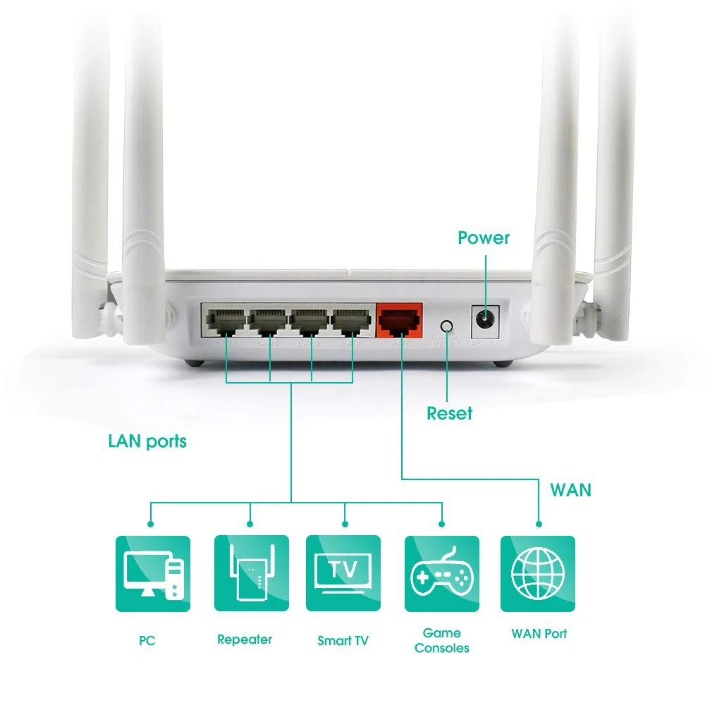 Wavlink AC1200 WiFi Router 5Ghz WiFi Extender 1200Mbps Booster 2 4Ghz WiFi Repeater 4x5dBi antenna Smart 4