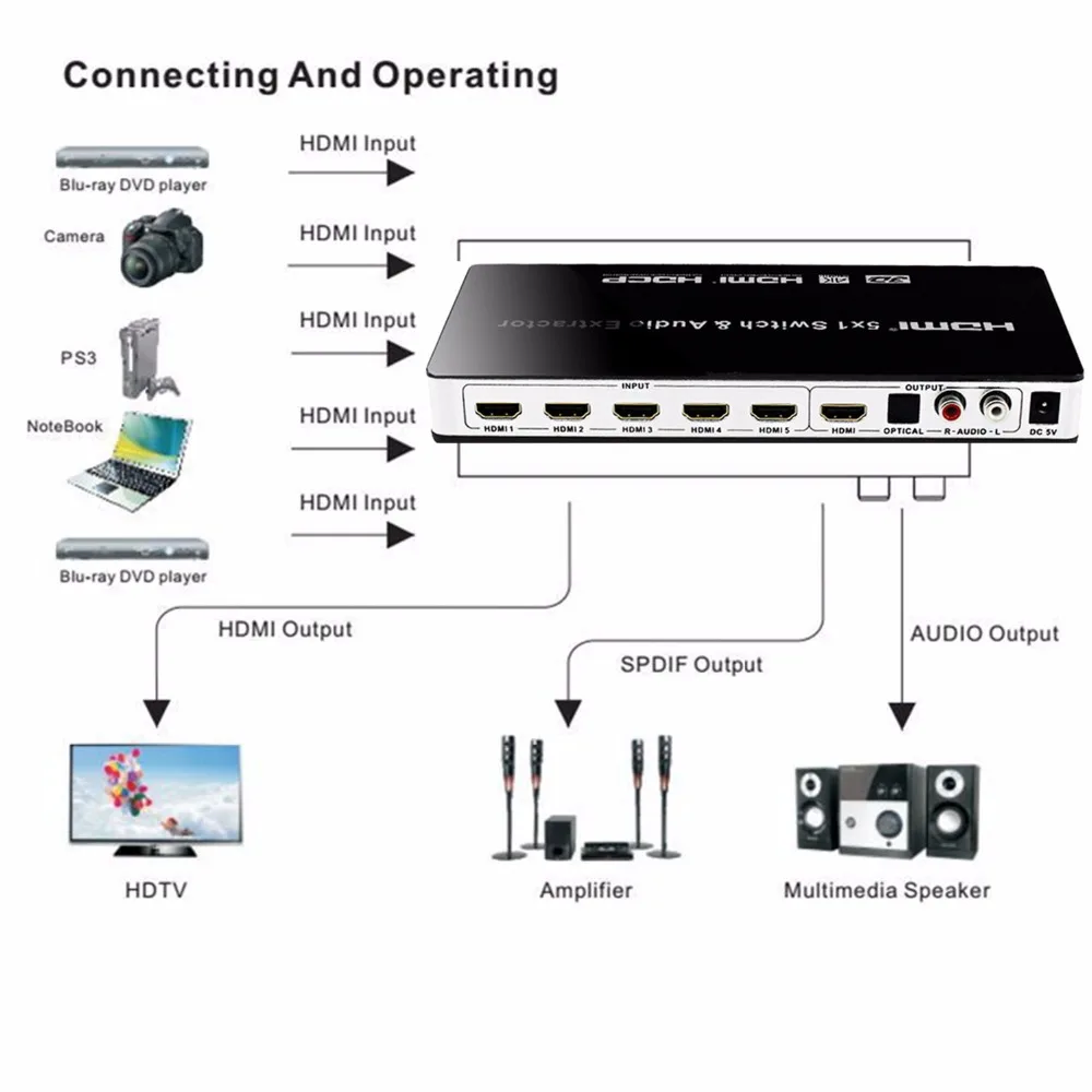 HDMI переключатель 5x1 5 портов видео Hdmi адаптер 4K 3D Аудио экстрактор Toslink стерео RCA