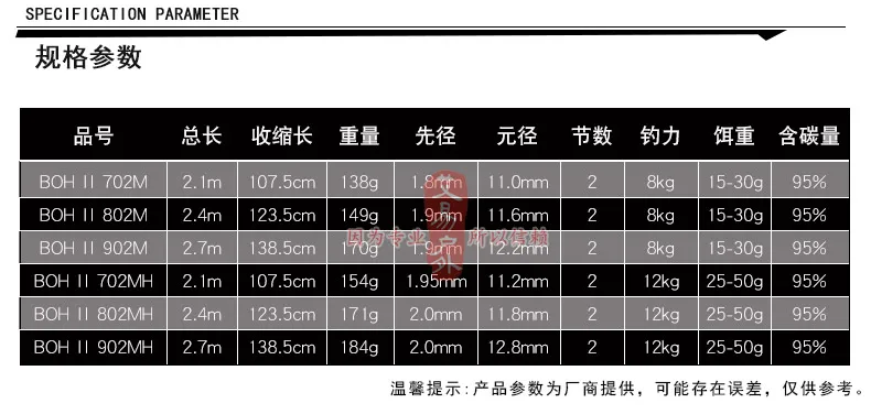 Спиннинговая Удочка ecooda 2,1 m 2,4 m 2,7 m/mh для морской ловля окуня удилище Fuji направляющее кольцо и сиденье колеса
