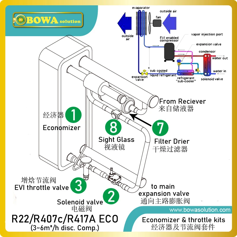 2hp Common Refrigerant Expansion Valves & Economizer Provide Complete Subcooling And Throttling