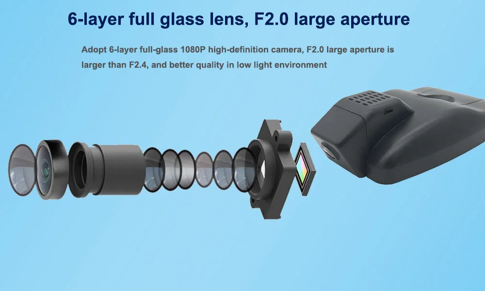 Six Glasss HD 1080P Lens --- Sony IMX323