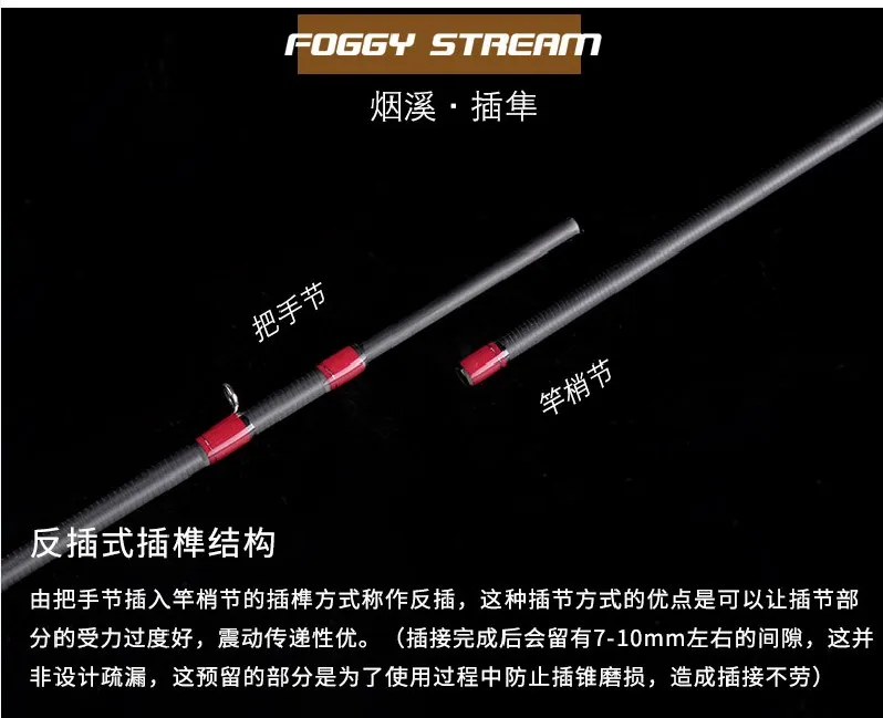Haste de Fiação Haste de Pesca Isca Fuji Ultraleve Fiação Hastes Linha Peso Ultra Leve Fundição ul Ull 1-6g Rod1.42m1.57m 8 High Quality Esporte e Lazer