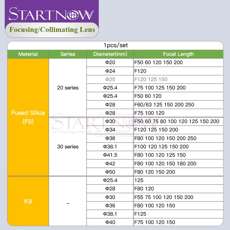Startnow 1 шт. K9 одиночный лазерный фокус объектива D25.4 28 30 40 38 F55 F80 F120 для волоконно