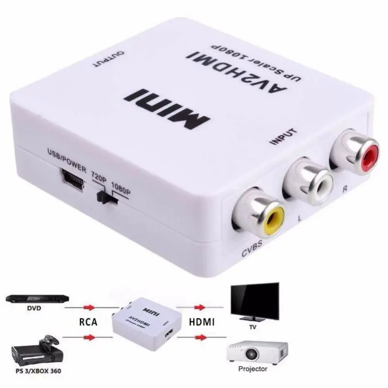 Преобразователь RCA AV HDMI портативный адаптер Play and play для Nintendo NES SNES PS1 SEGA DVD и