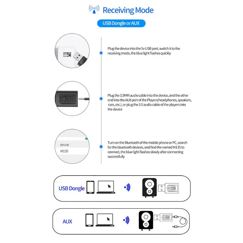 Bluetooth 5,0 аудио приемник передатчик 4 в 1 Мини USB беспроводной адаптер