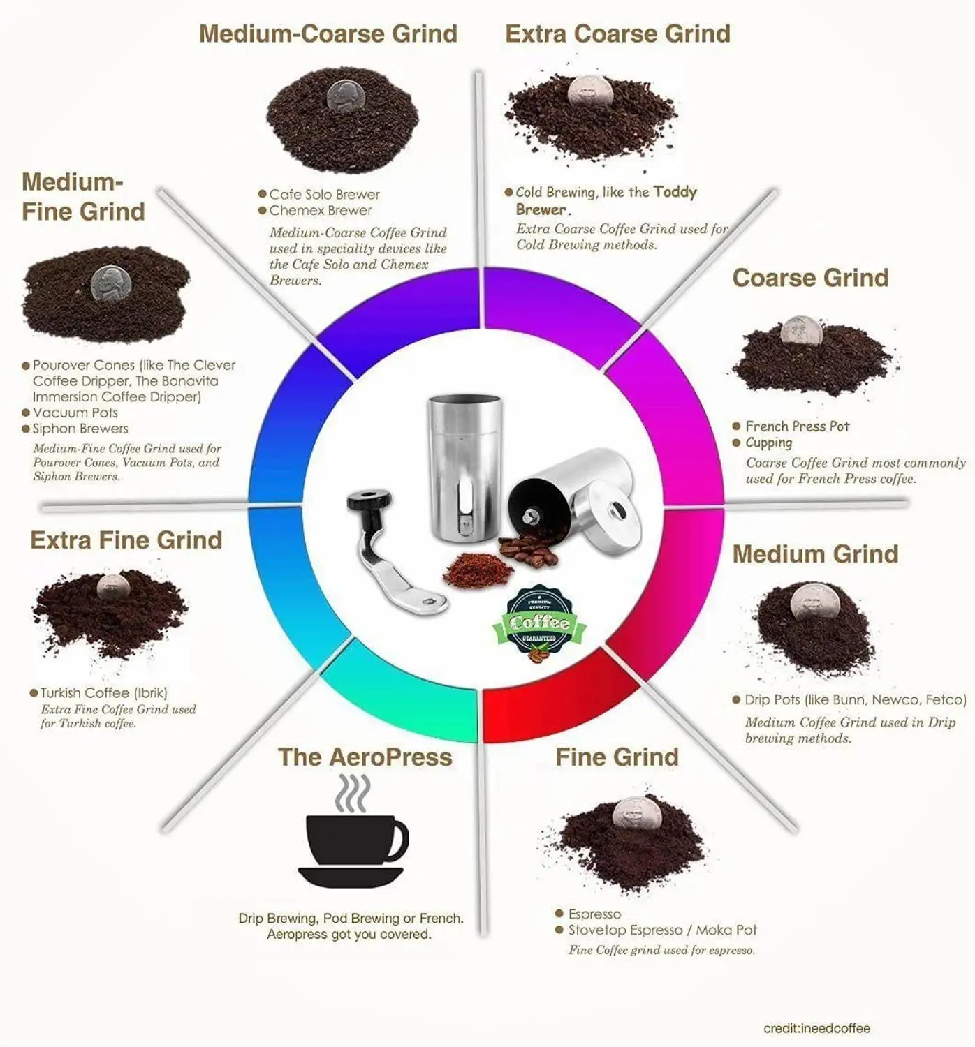 Penggiling Kopi Manual untuk Mesin 