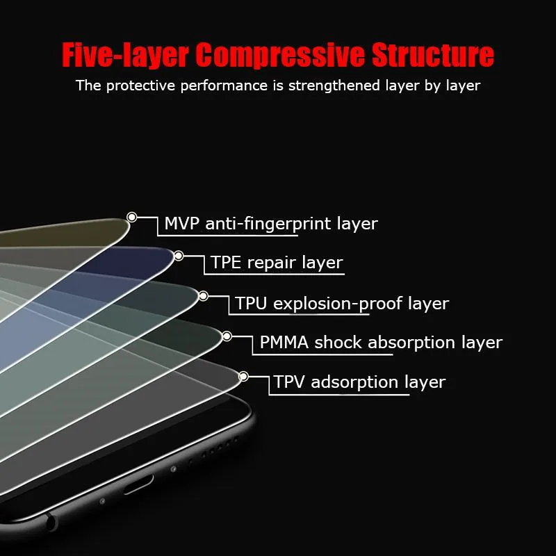 40D гидрогель пленка для iPhone 7 8 плюс 6 6s плюс Экран протектор iPhone X XS XR XS Max 11 Pro Max мягкая защитная пленка