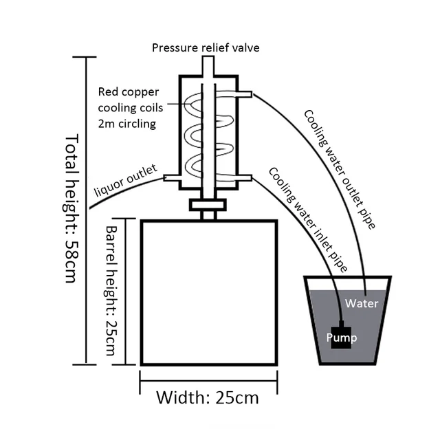 Háztartási Sörfőzde Desztillátor Rozsdamentes Acél Vodka Desztillációs Gép Réz Tekercs Desztillátorral A Holdfényhez Még Mindig - Image 4