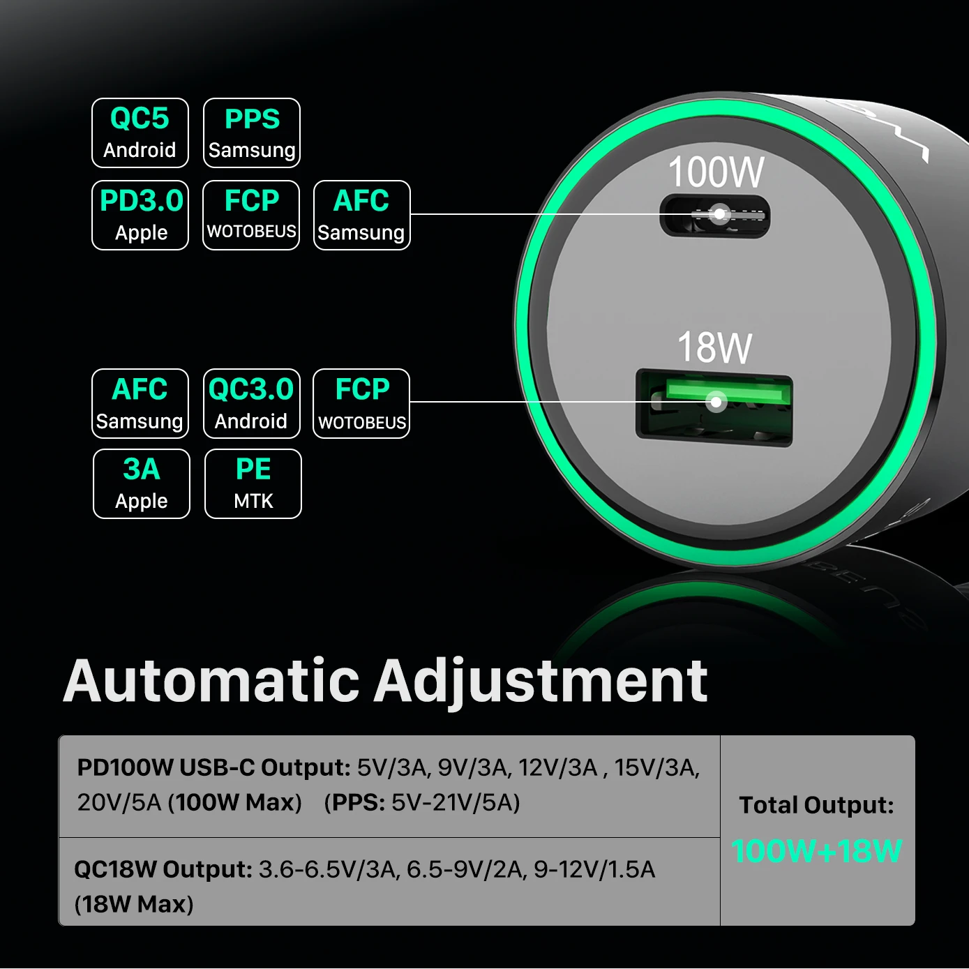 Chargeur de voiture USB C 120W, 3 ports PD100W 30W QC5 adaptateur