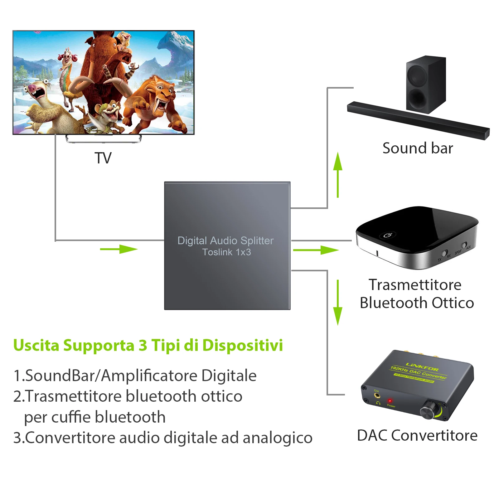 LiNKFOR DAC conversor de audio digital a analógico 192kHz - Audio DAC