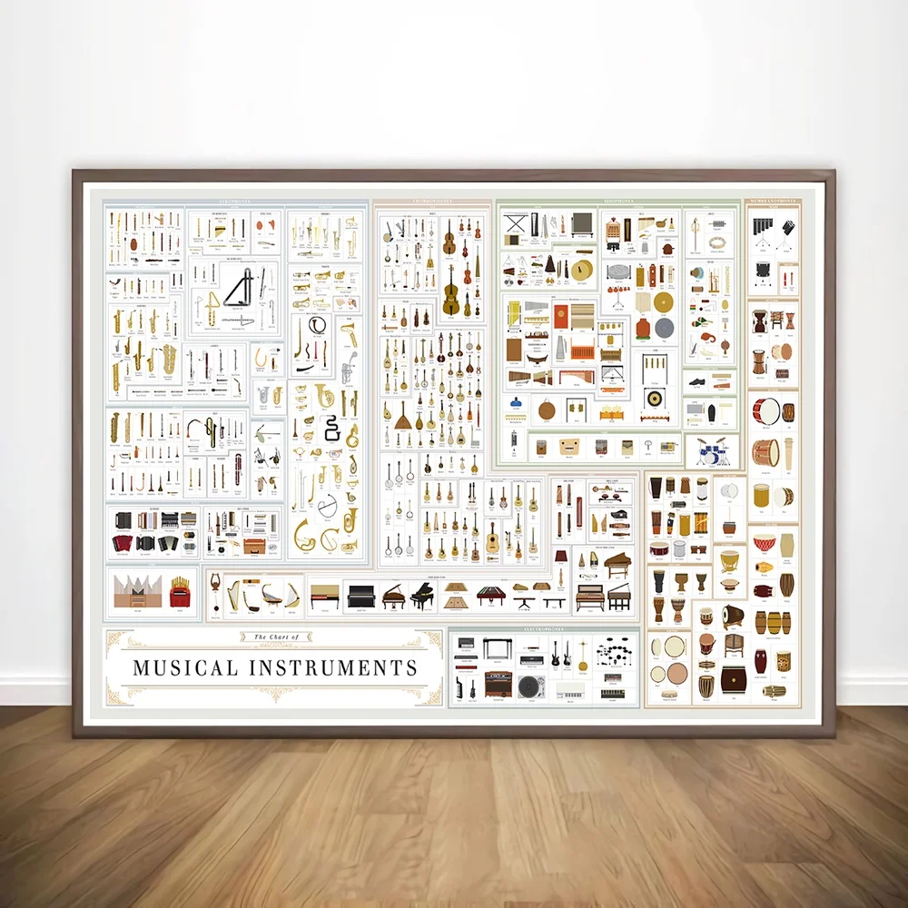 

The Chart of Musical Instruments Poster Wall Art Canvas Painting Pictures for Living Room Home Decor