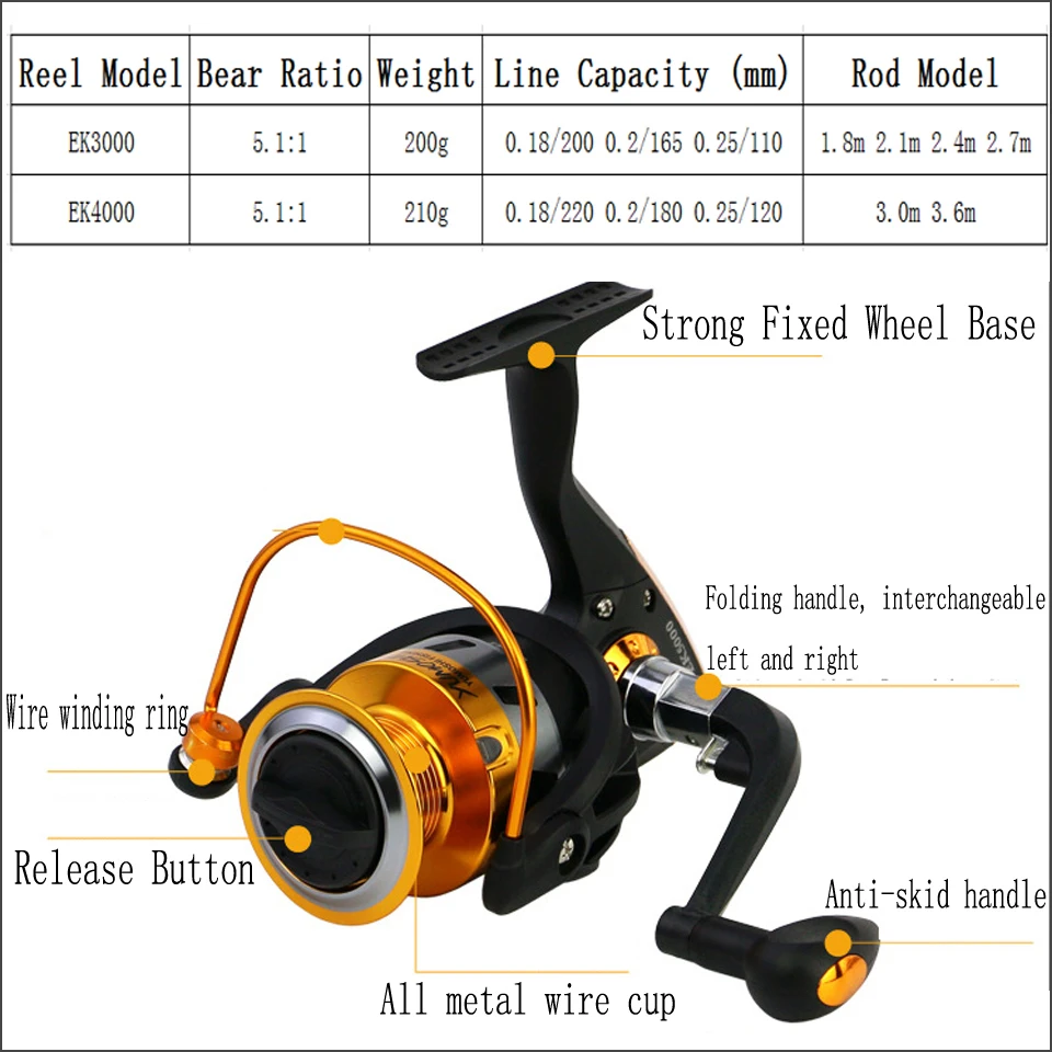 1.8-3.6m carbon telescopic fishing rod combo spinning reel fishing set bag short travel stick carp bass pike boat rod pesca kit 1.8-3.6m carbon telescopic fishing rod combo spinning reel fishing set bag short travel stick carp bass pike boat rod pesca kit