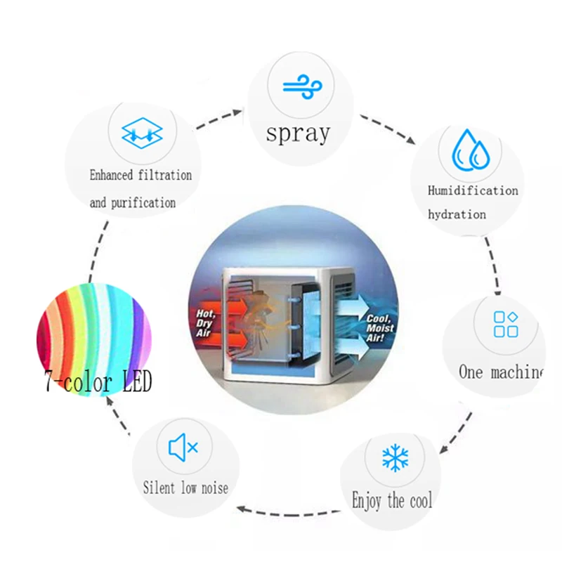 7 цветов светодиодный ночной Светильник воздушный охладитель Портативный мини воздушные кондиционерные вентиляторные персональный космический воздушный охладитель быстрый и простой способ холодным воздухом Co