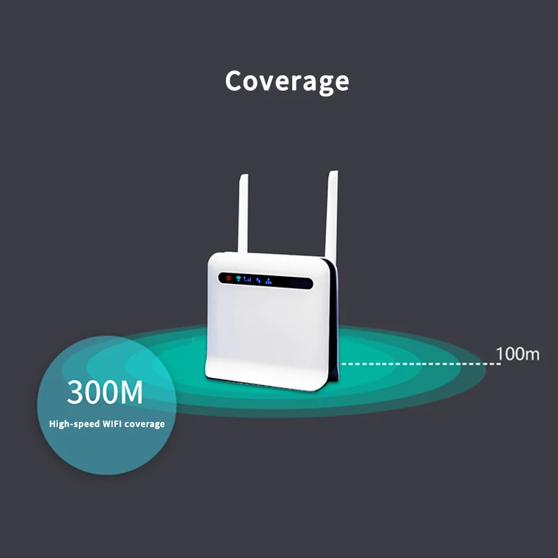 Разблокированные 300 Мбит/с Wifi роутеры 3G/4G Lte мобильный роутер с WAN/LAN USB 2 0 порт слот