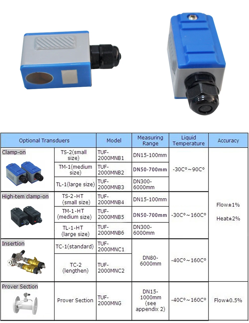 Sensor ultrassônico do medidor de fluxo, acessórios