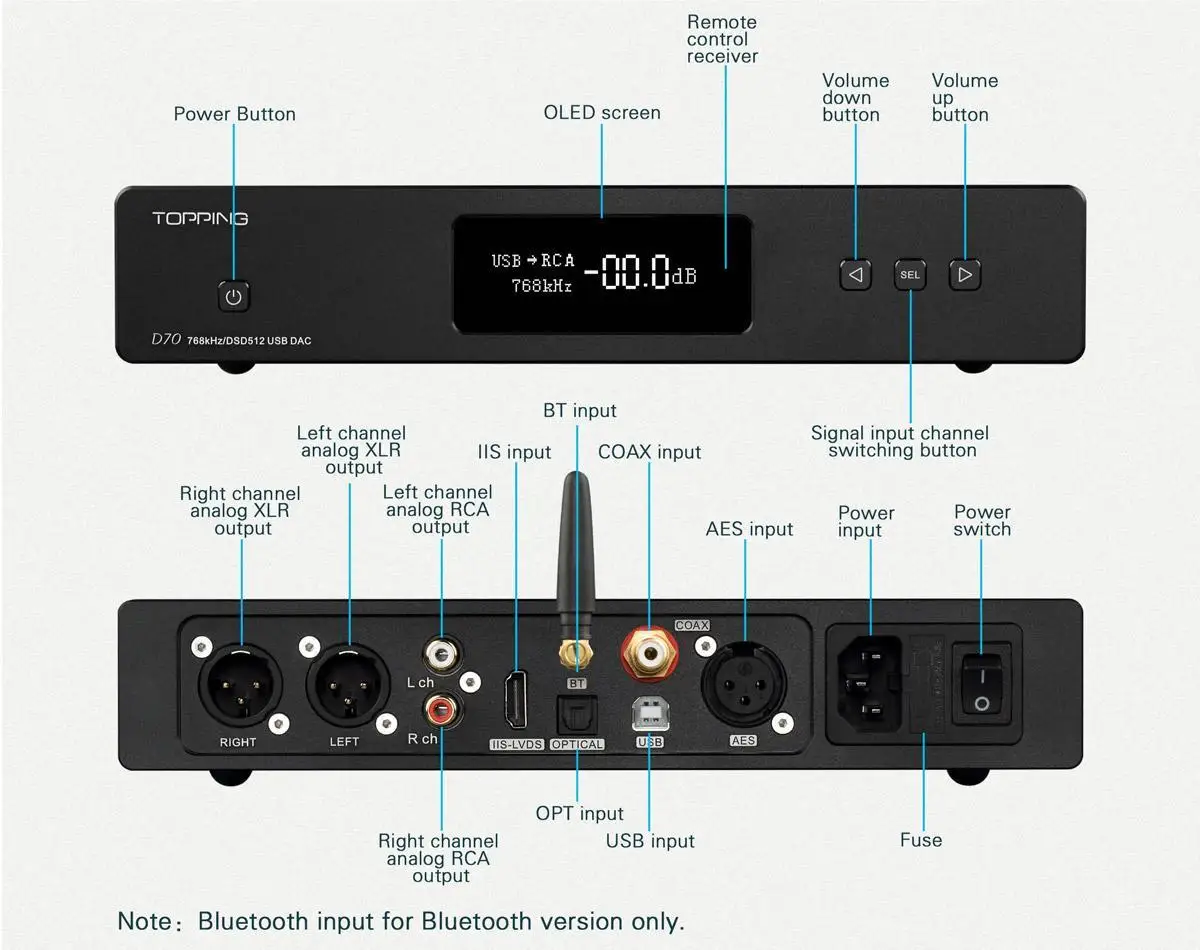 Топпинг D70 D70S Bluetooth Полный сбалансированный усилитель DAC XMOS XU208 AK4497 USB DAC аудио декодер усилителя DSD512 оптический Caoxial Вход