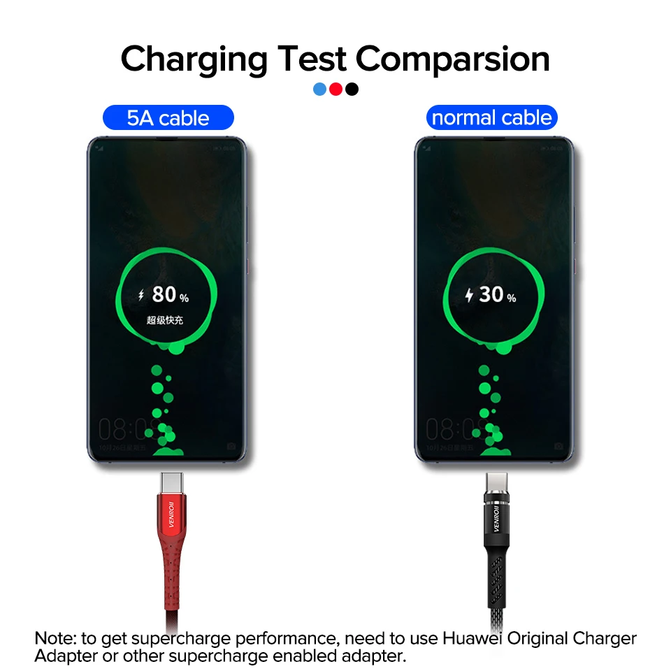 Venroii USB C быстрый заряд кабеля для Honor 20 V10 Pro зарядки Кабо 5А SuperCharge type шнур huawei P30 P20