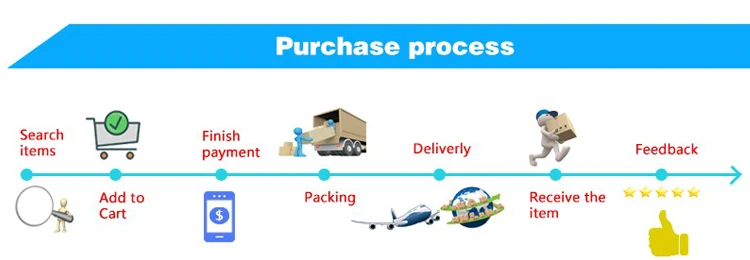 W1106A 106A reset toner chip for HP Laser 107a 107w 107r
