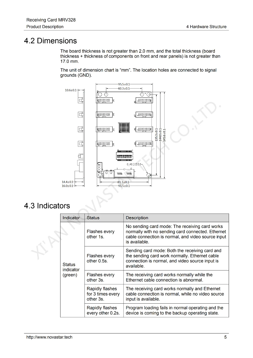 Receiving Card MRV328 Product Deion-V1.0.0_08