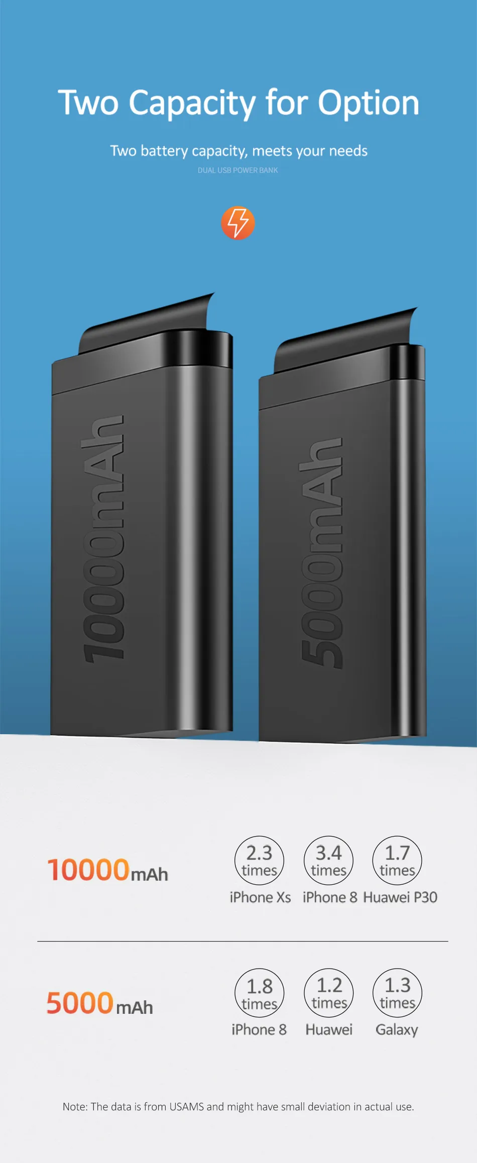 USAMS мини банк питания 10000 мАч портативный PD быстрая зарядка банк питания 10000 мАч USB повербанк внешний аккумулятор зарядное устройство для Xiaomi