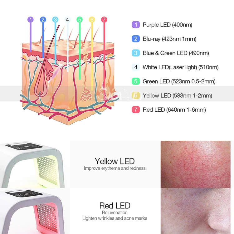 Широко используемый 7 цветов светодиодный уход за кожей оборудование/светодиодный маска для лица терапия удаления акне против морщин старения