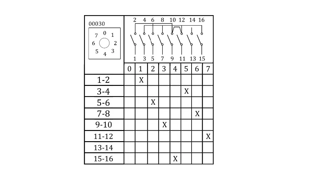 00030 YMZ12 0-7