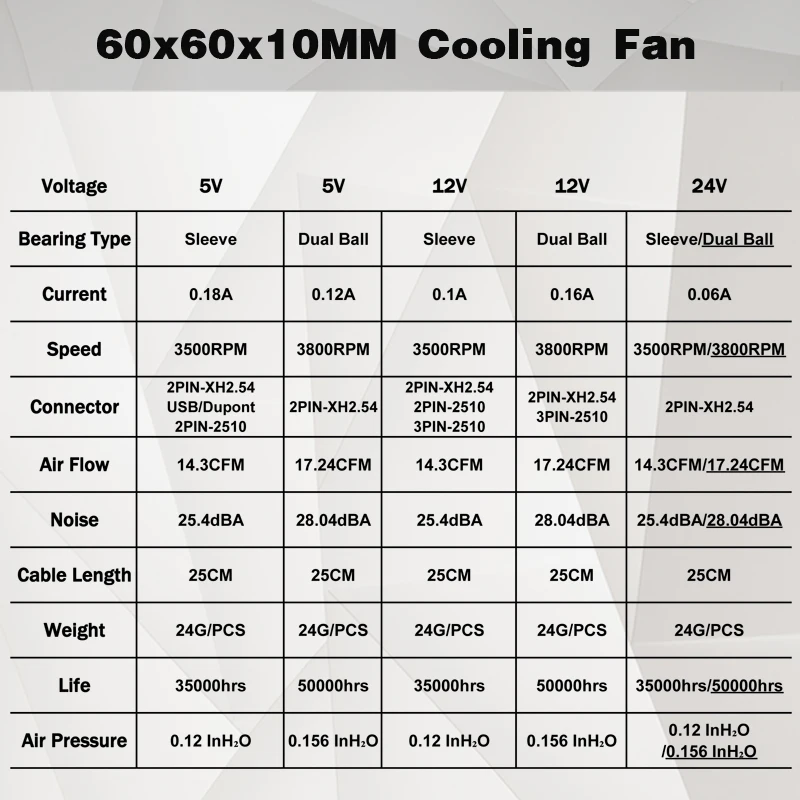 Cheap Ventiladores e resfriadores