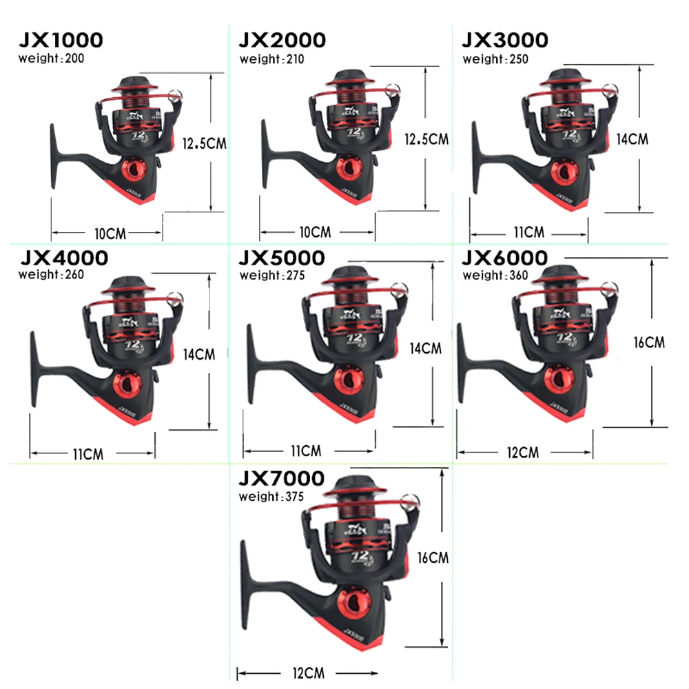 dsc-products