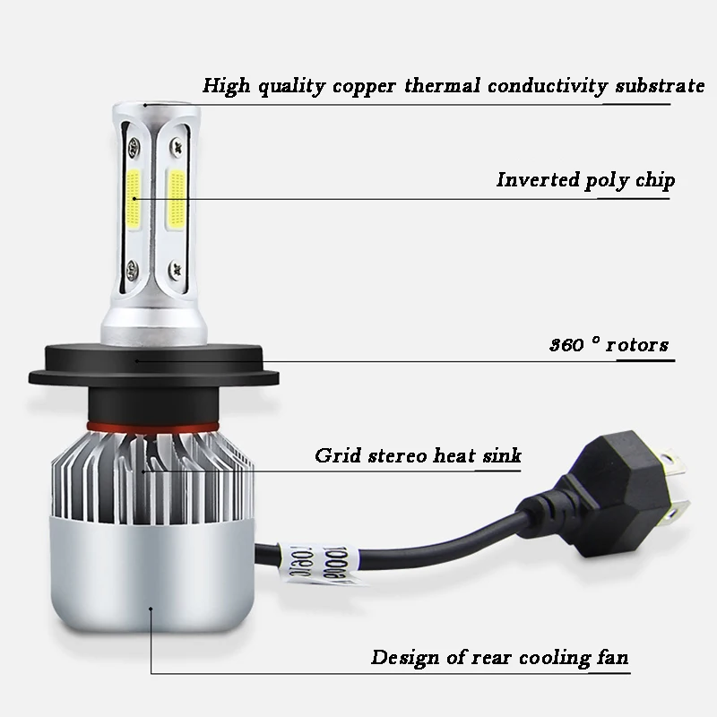 Difant, как и обычные Автомобильные фары S2 лампы H4 led, это такая же дешевая, но лучшего качества, более длительный срок службы автомобильных фар