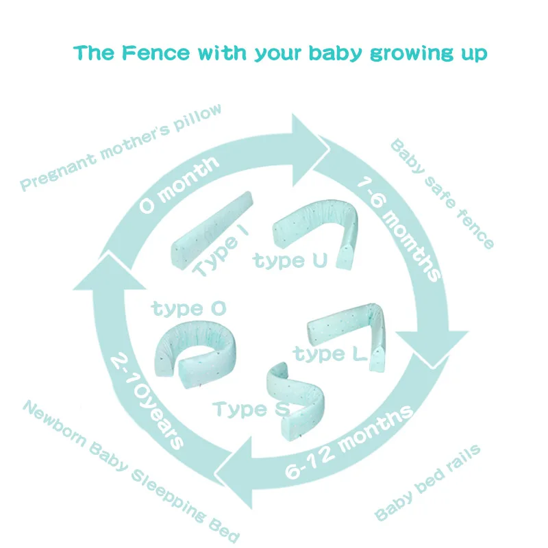 Ограждение для кровати, младенческое, небьющееся, тканевое ограждение для кровати, прикроватная кровать, перила, Детская перегородка, Детская противоскользящая кровать, артефакт, универсальная