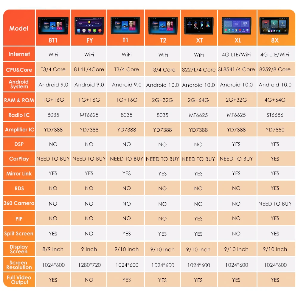 Android Car Radio GPS for Audi A4 B6 2000-2009 S4 RS4 Multimedia Video Player Auto 2 Double Din Car Stereo DSP CarPlay DAB+ DVR