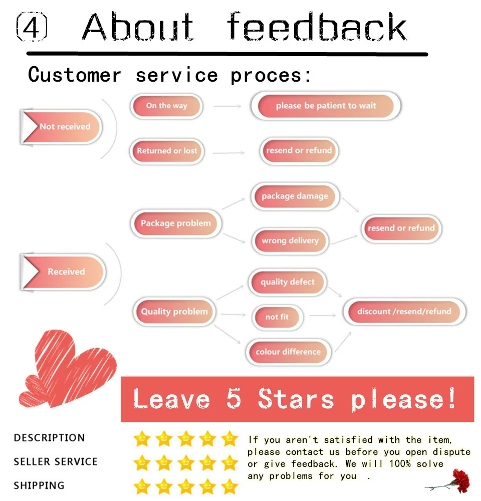 about feedback