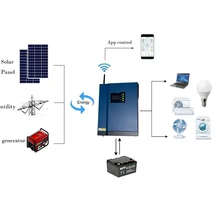 SUYEEGO High PV Input Voltage Range 120-500VDC Off Grid Solar System 5kw Built-in Wifi MPPT Hybrid Solar Inverter