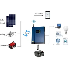 SUYEEGO High PV Input Voltage Range 120-500VDC Off Grid Solar System 5kw Built-in Wifi MPPT Hybrid Solar Inverter