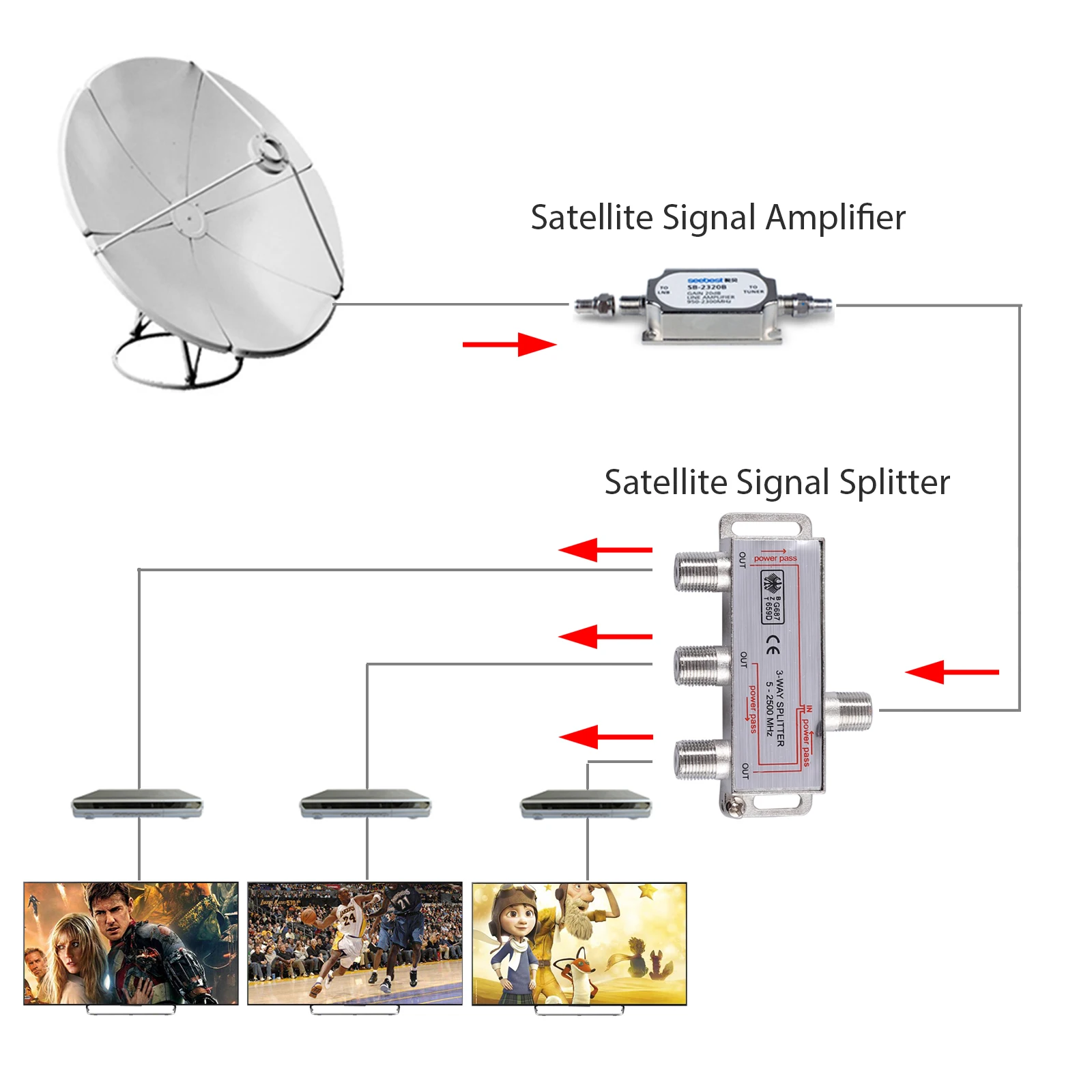 Conector de Satélite para tv Aérea e Banda Divisor de 3 Esyic-cabo Saídas Peças Larga Moca 5-2500mhz 1 ou 2 - Image 3