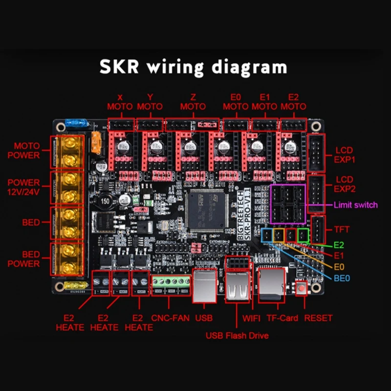 SKR Pro V1.1 Control Board 32 Bit ARM CPU + TFT35 V2.0 Press Screen Smart Wifi Display Set for 3D Printer Part