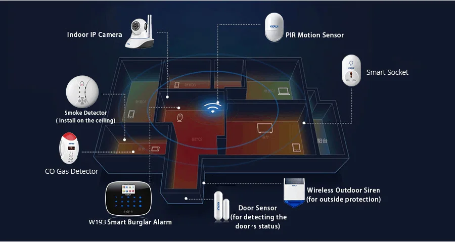 Kerui 3g 4G Wi-Fi GSM PSTN сигнализация приложение контроль Беспроводная сигнализация RFID охранная сигнализация датчик дыма