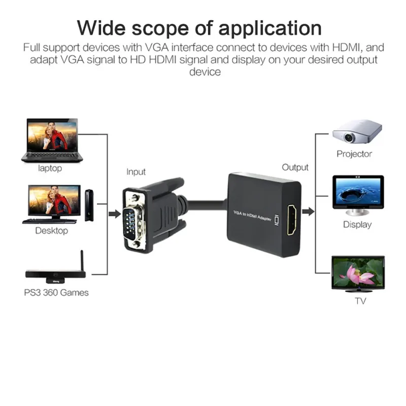 1080P VGA в HDMI адаптер для проектора ТВ ноутбук Настольный в HD ТВ проектор Видео Аудио конвертер vga hdmi конвертер VGA в HDMI