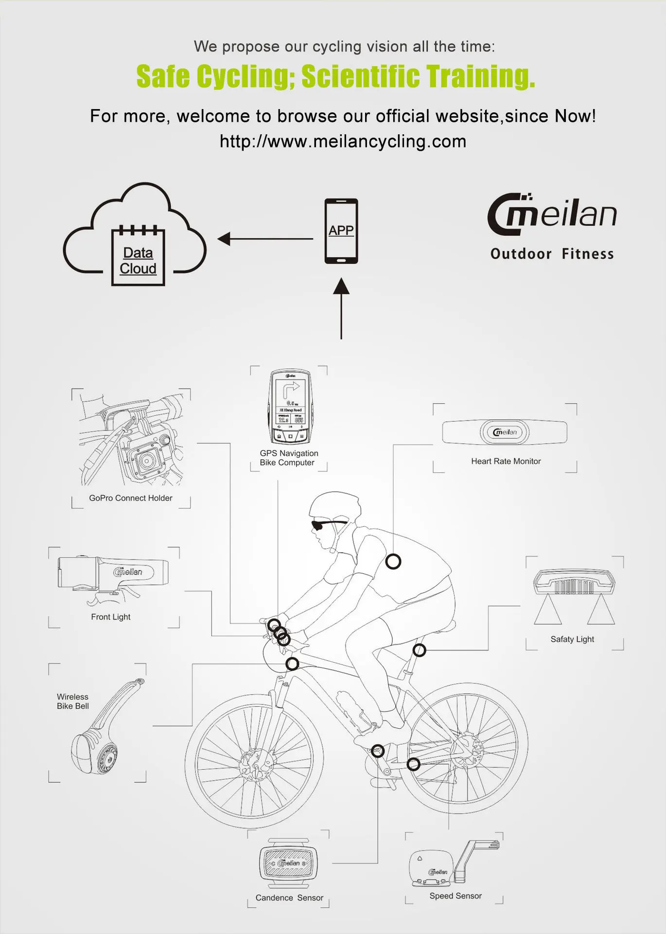 Meilan No Blue M1 gps измеритель скорости велосипеда велосипедный компьютер Bluetooth ANT+ водонепроницаемый измеритель скорости
